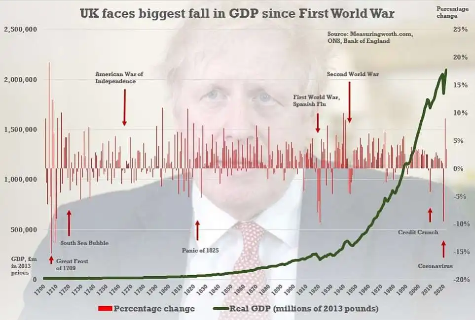 recessione regno unito gran bretagna boris johnson coronavirus