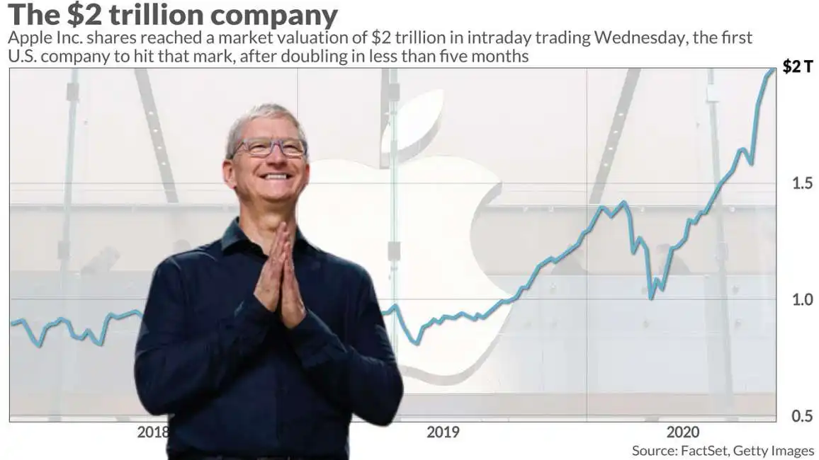 tim cook apple 2 mila miliardi