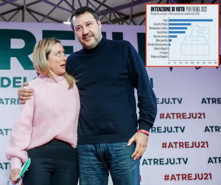 giorgia meloni matteo salvini lega fdi 