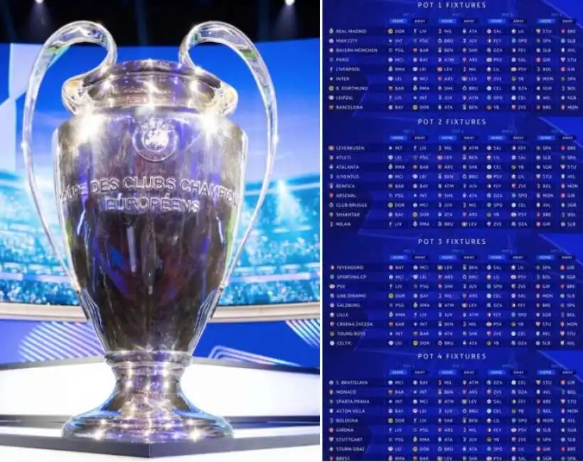 sorteggio champions league 2024/2025