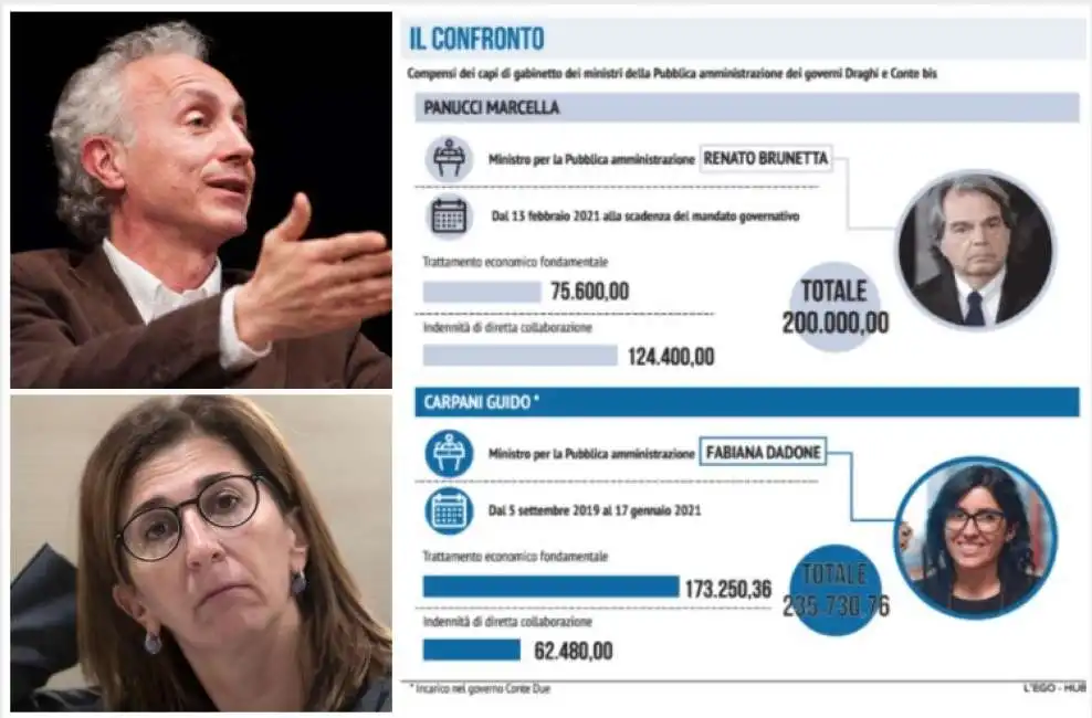 marco travaglio marcella panucci stipendio brunetta dadone