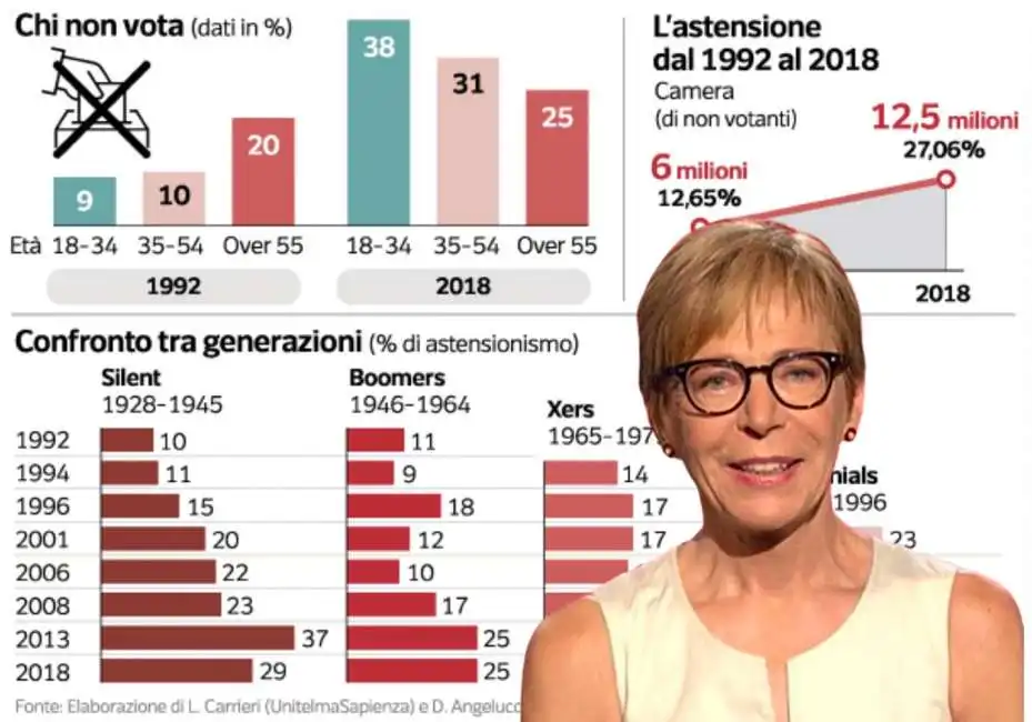 milena gabanelli dataroom astensionisimo