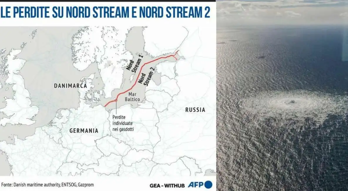 nord stream