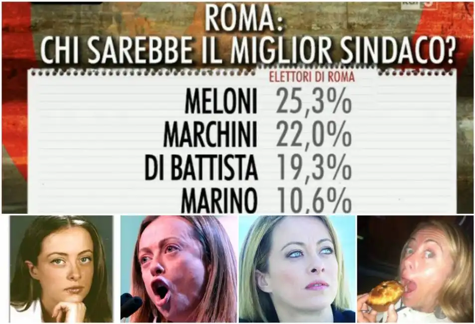 sondaggio ballaro meloni