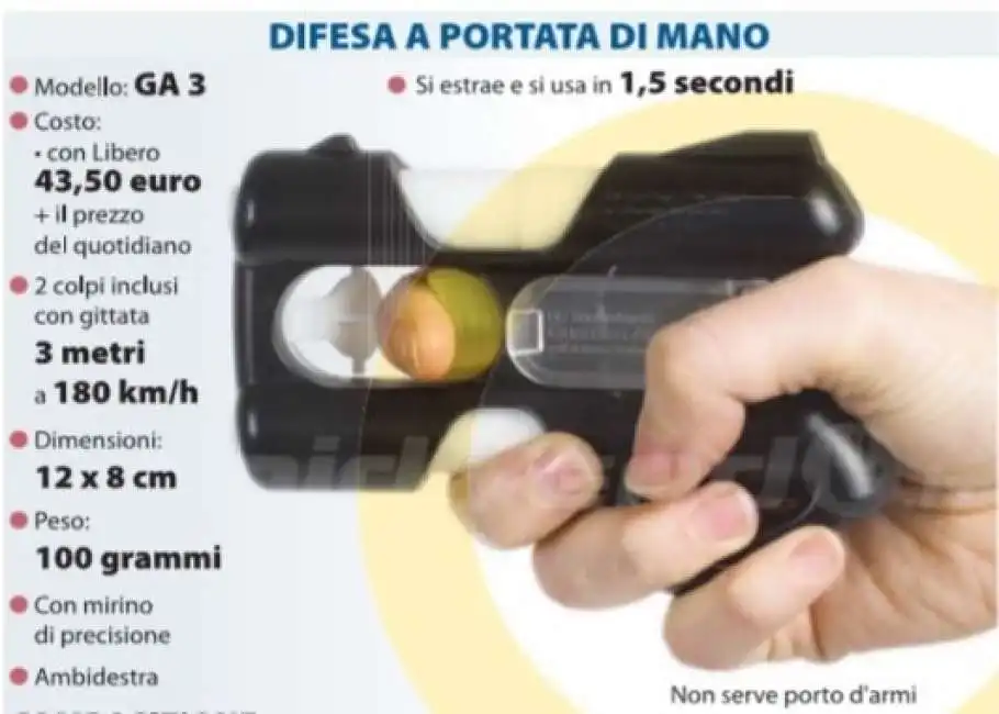 pistola al peperoncino