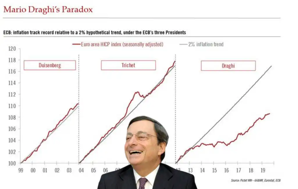 inflazione nell area euro dall introduzione della moneta