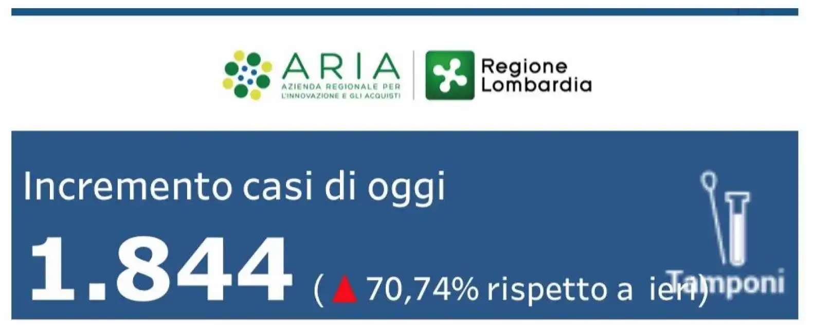 coronavirus lombardia