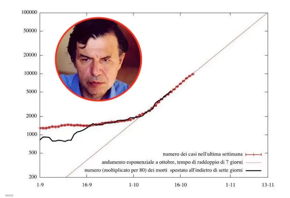 giorgio parisi coronavirus