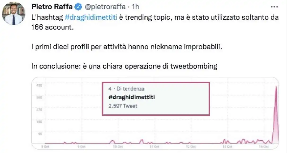 pietro raffa draghidimettiti