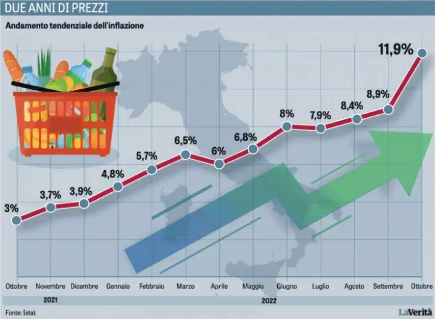 inflazione italia 