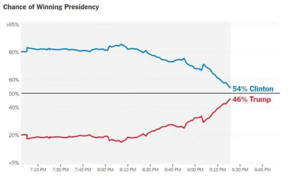 hillary clinton trump