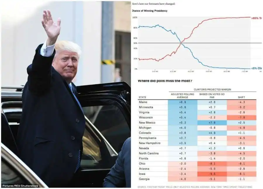 trump sondaggi