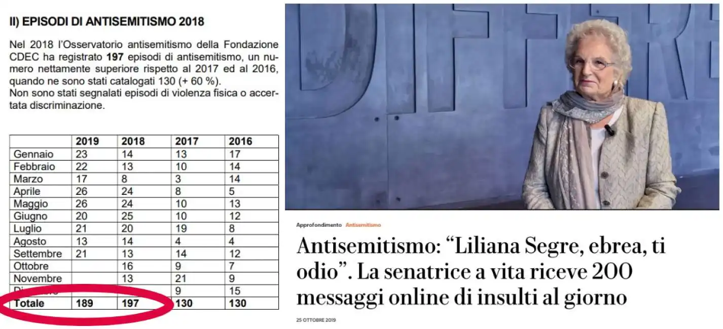 liliana segre antisemitismo