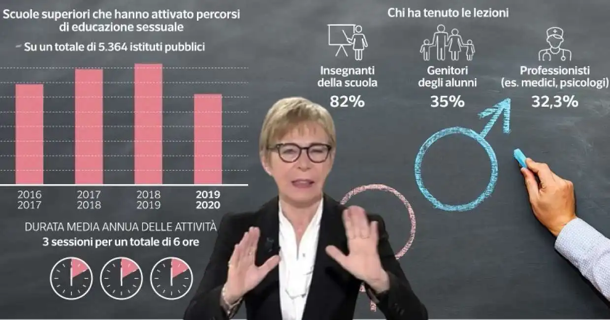 educazione sessuale in italia milena gabanelli