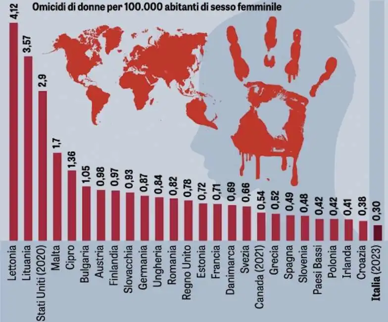 omicidi di donne femminie femminicidio