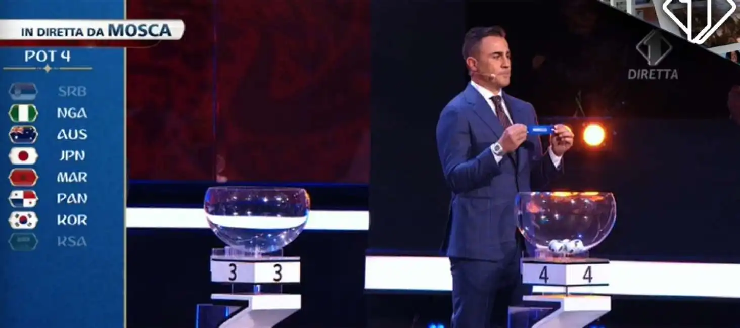 cannavaro sorteggi mondiali