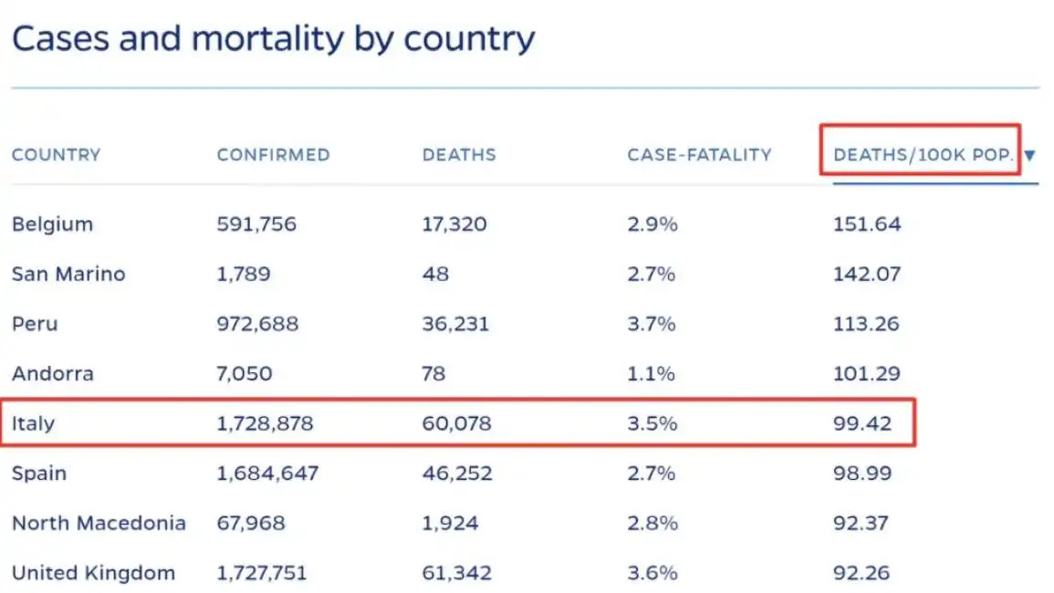 coronavirus italia morti 