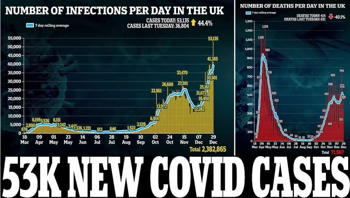 coronavirus regno unito