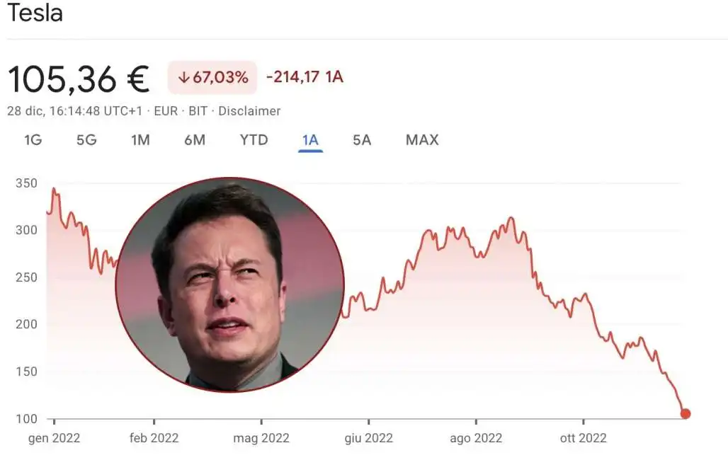 elon musk tesla 