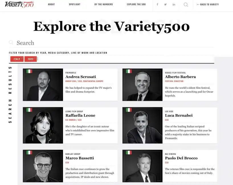 variety 500 italiani andrea scrosati raffaella leone luca bernabei paolo del brocco marco bassetti 