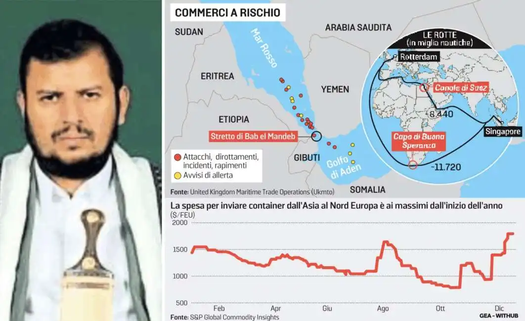 abdul malik al houthi capo dei ribelli houthi golfo di aden mar rosso bab el mandeb 