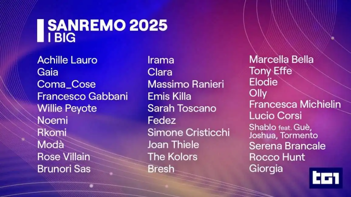 i big in gara a sanremo 2025